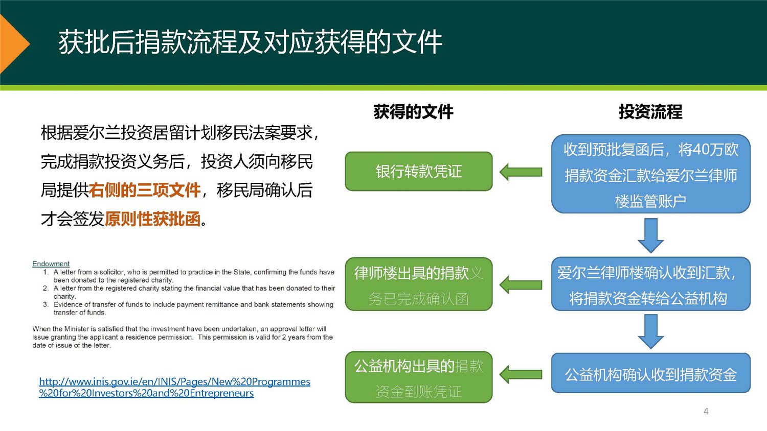 1、愛爾蘭DSDAC團捐項目介紹_頁面_04.jpg