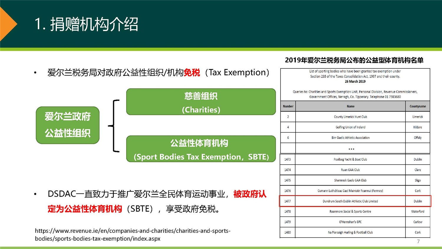 1、愛爾蘭DSDAC團捐項目介紹_頁面_07.jpg