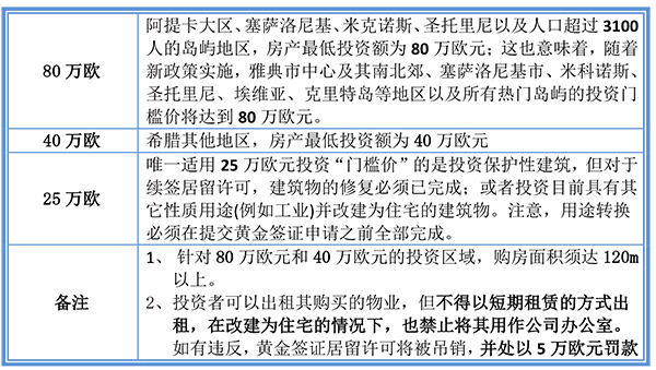 猝不及防！希臘移民窗口不足90天了！-1.jpg